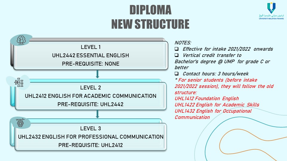 PBM DEL Diploma Programmes